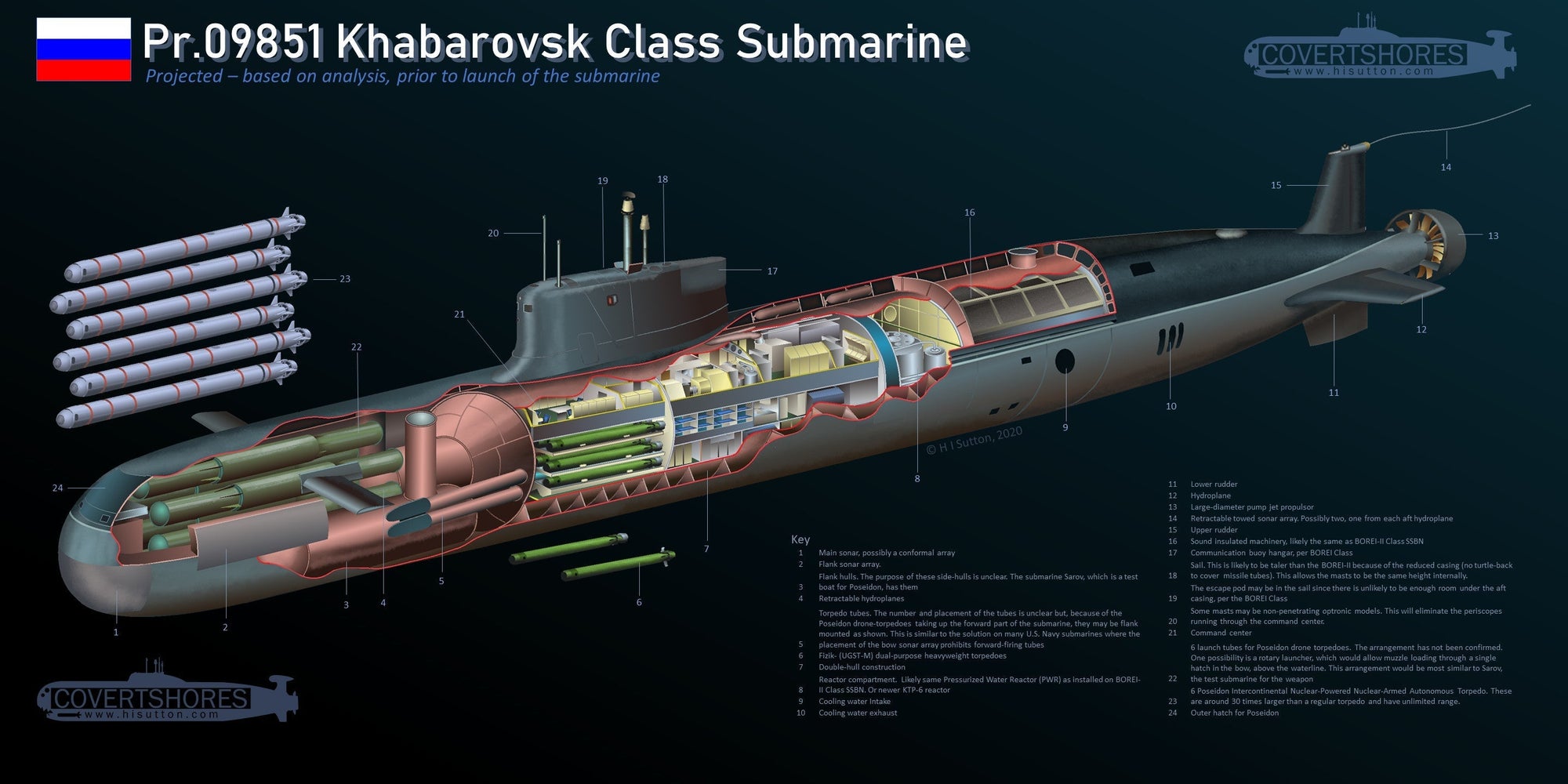 From the T-14 Tank to the Minuteman III: Dave Jones “The NBC Guy” Weighs in on Modern Warfare