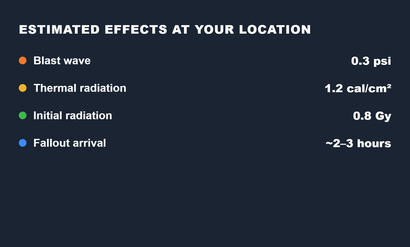 Results panel listing estimated effect distances for the selected scenario